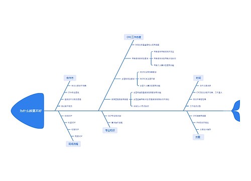 为什么质量不好问题分解脑图思维导图