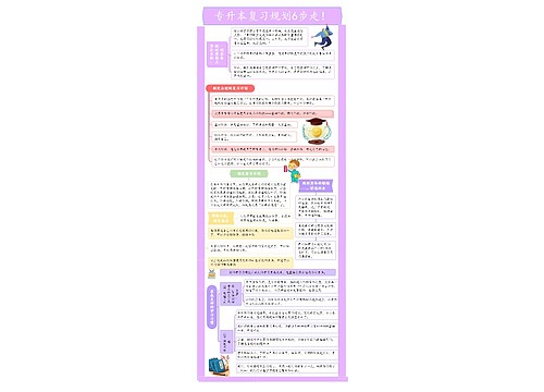 专升本考试计划