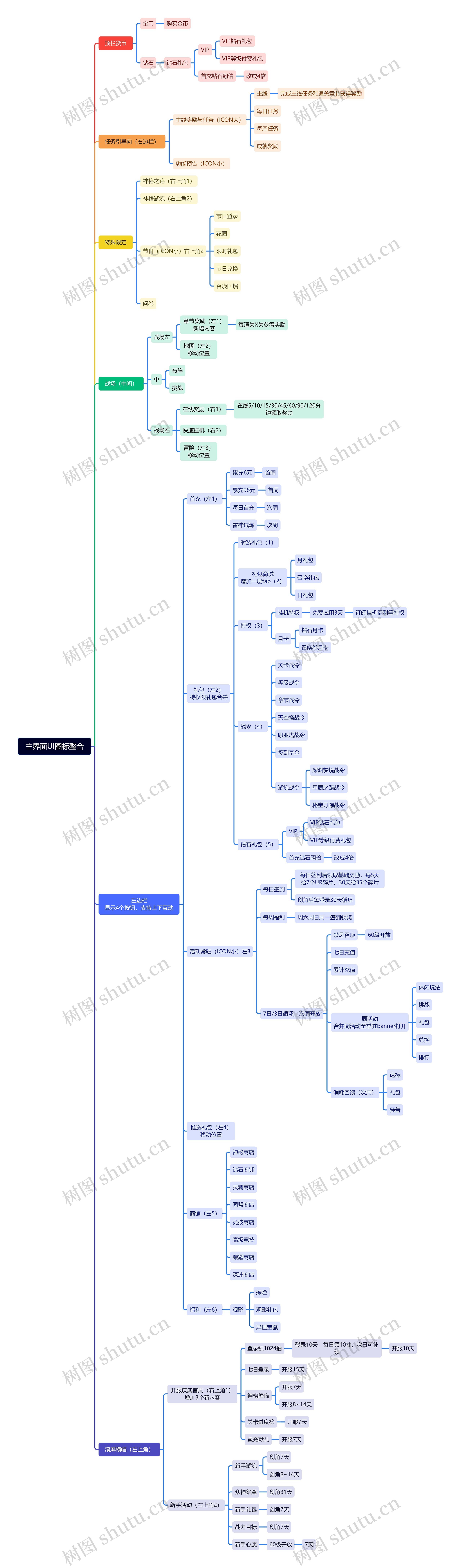主界面UI图标整合思维导图高清图 主界面UI图标整合思维导图