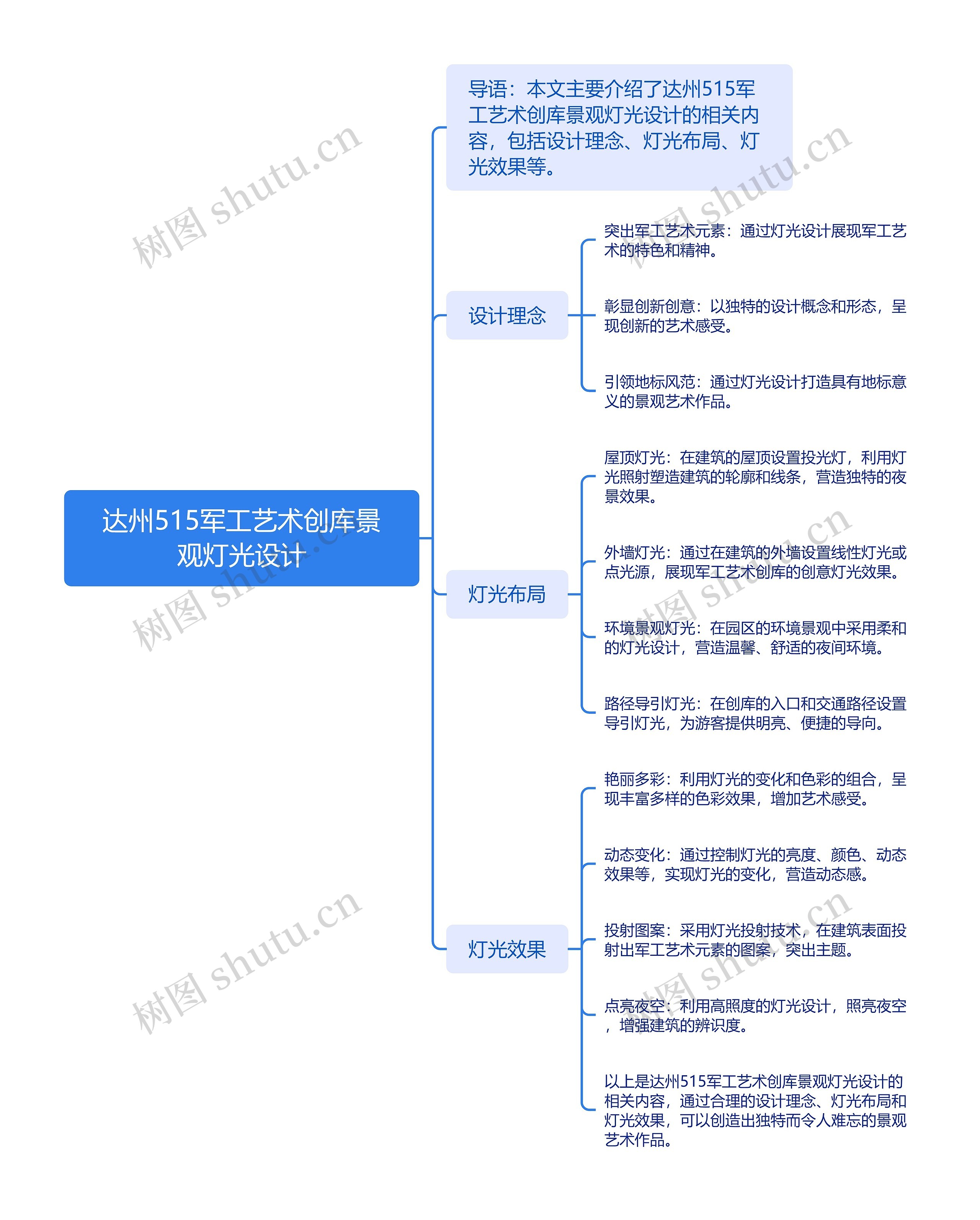 达州515军工艺术创库景观灯光设计