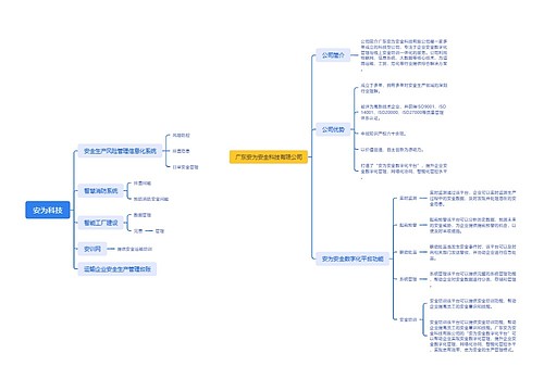 安为科技公司与商业布局脑图