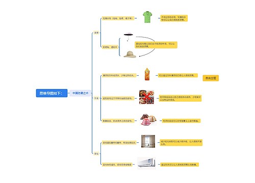 思维导图如下：思维导图