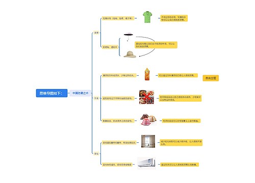 思维导图如下:思维导图