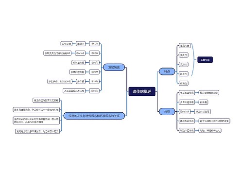 遗传病概述 遗传病概述