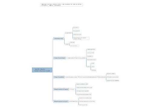 Specific industry--------Porter's five force model Specific industry--------Porter's five force model