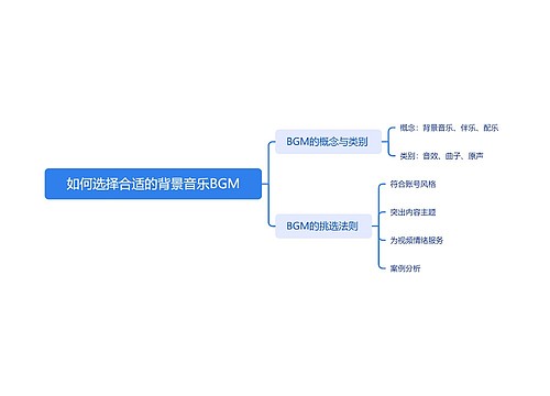 如何选择合适的背景音乐BGM思维导图