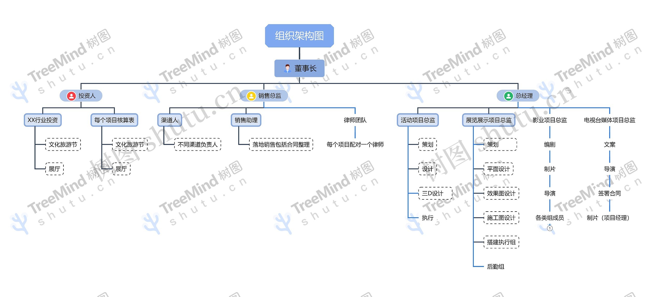组织架构图思维导图高清图 组织架构图思维导图