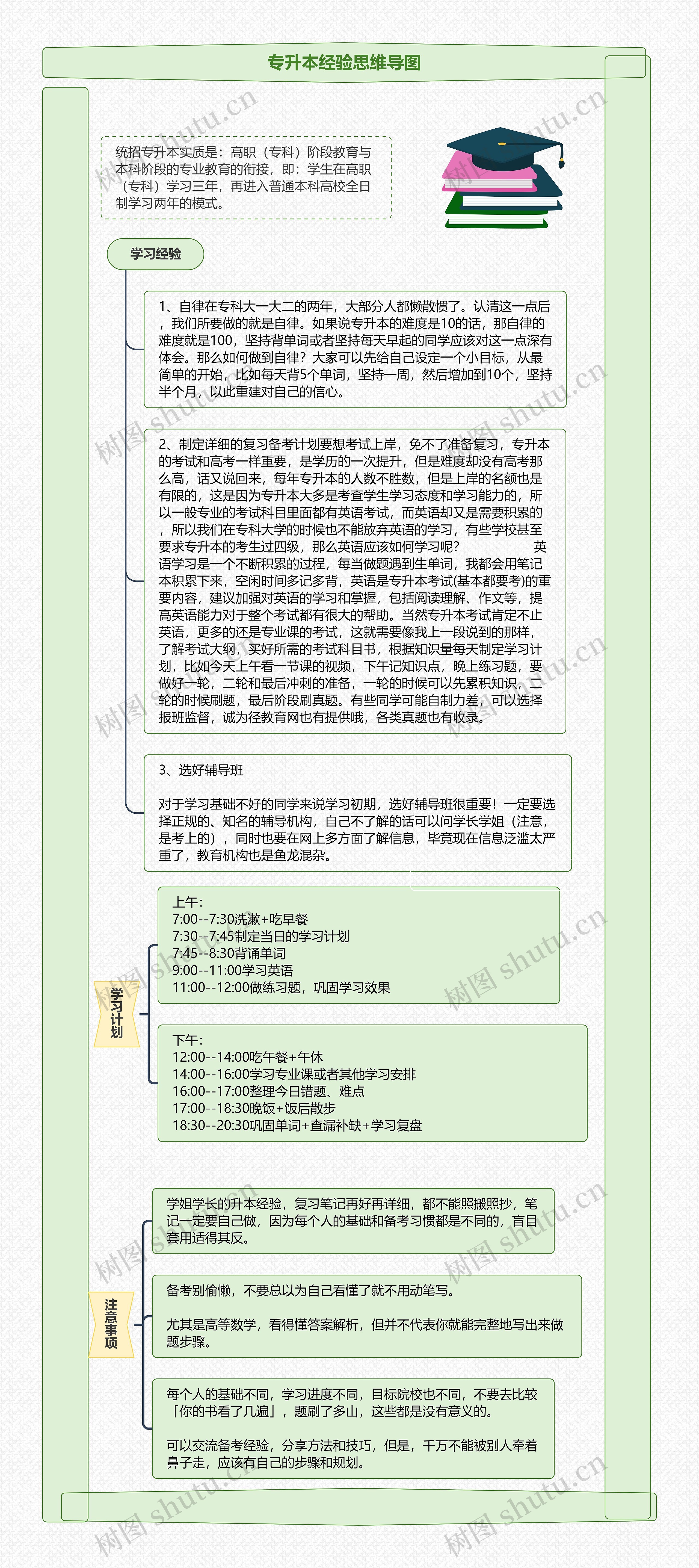 专升本经验思维导图