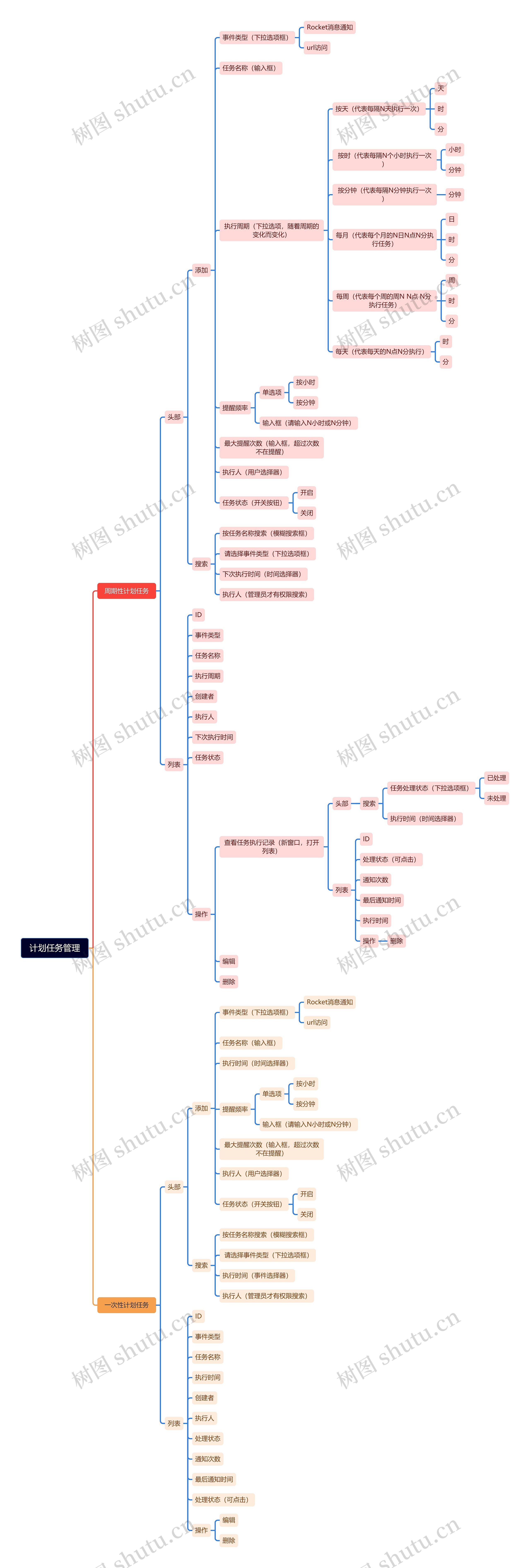 计划任务管理思维导图