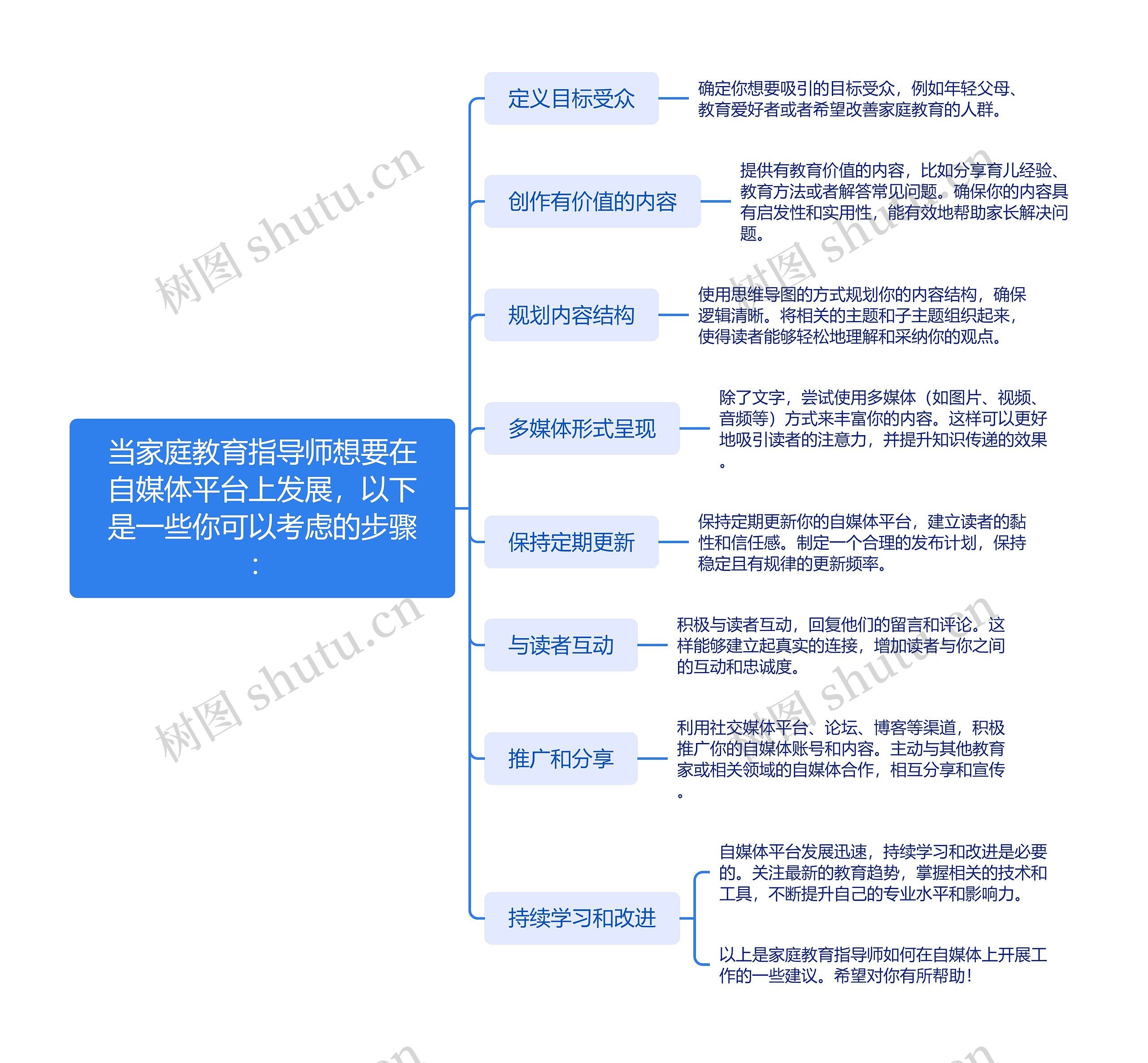 家庭教育指导师自媒体运营指南