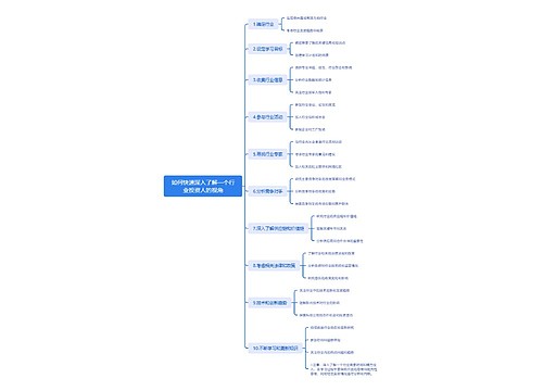 如何快速深入了解一个行业投资人的视角