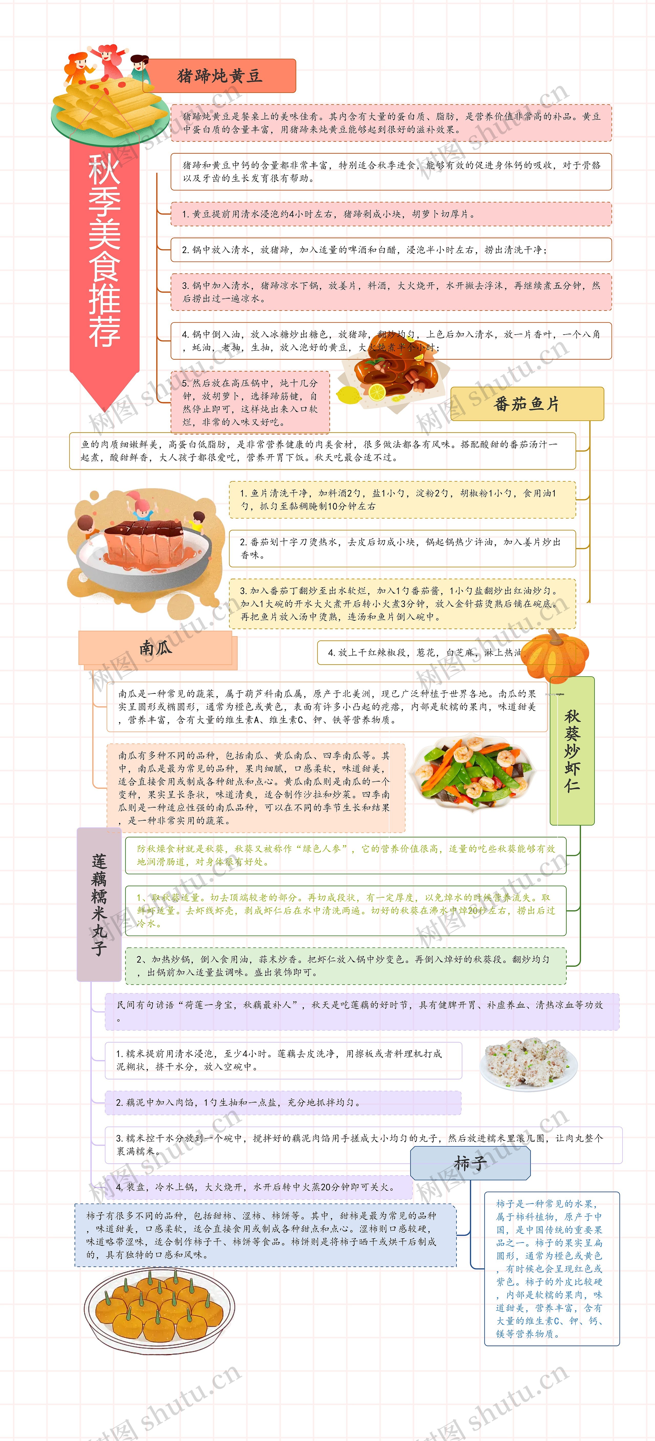 秋季美食推荐思维导图