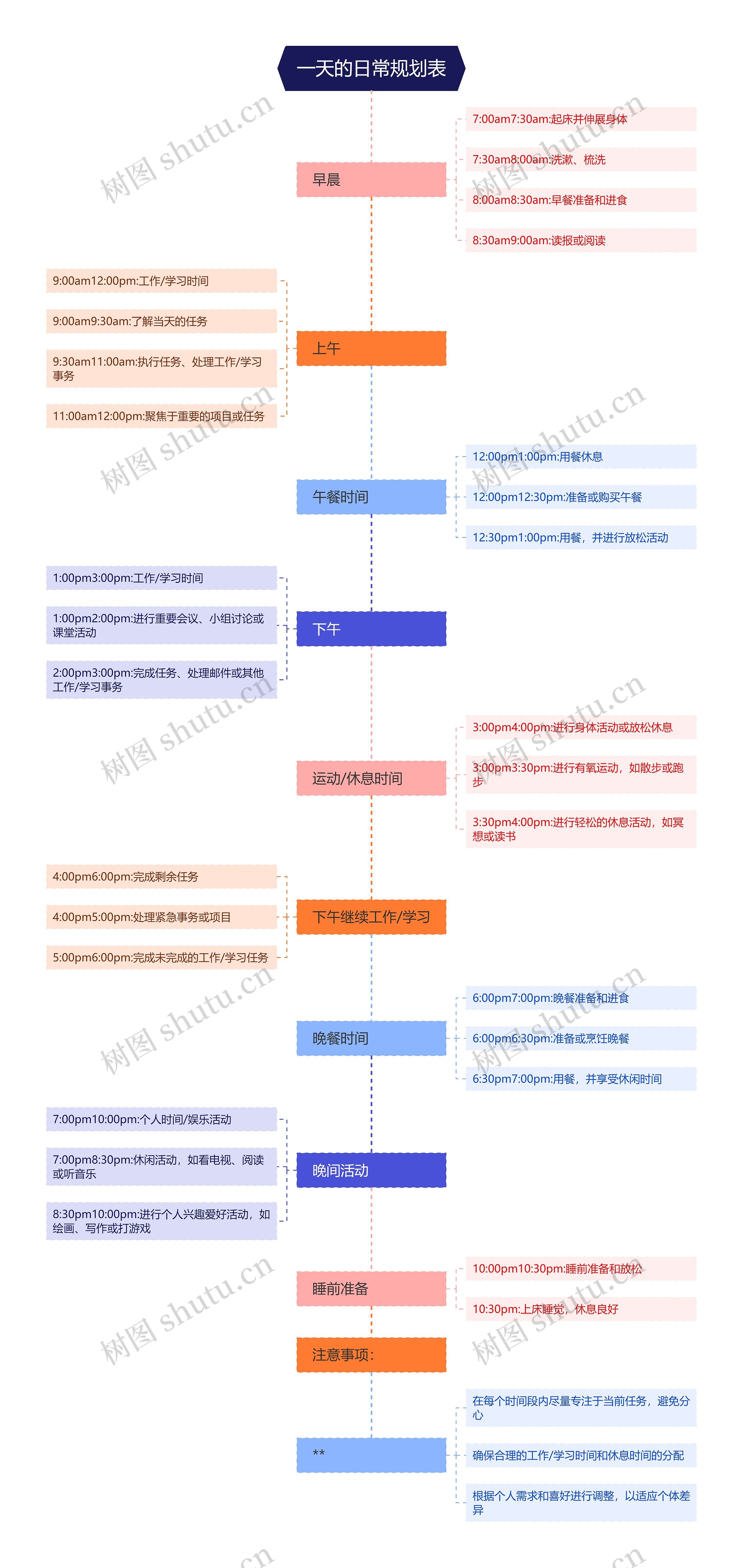 一天的日常规划表思维导图