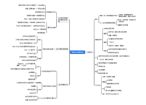 民族关系与国家关系脑图
