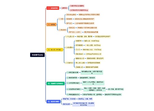 抖音账号定位