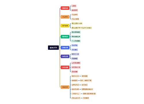 銘依月刊思维导图