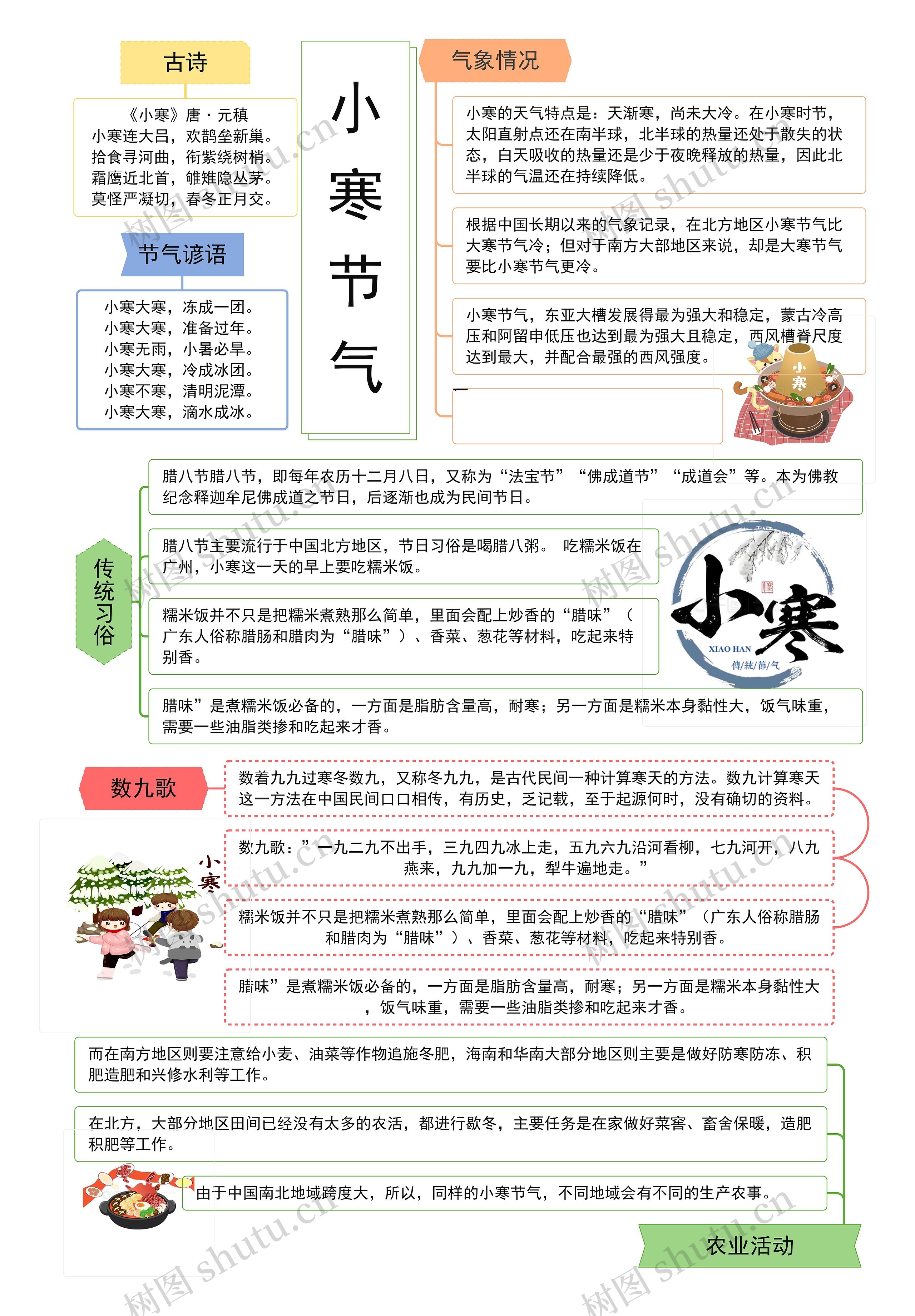 小寒节气