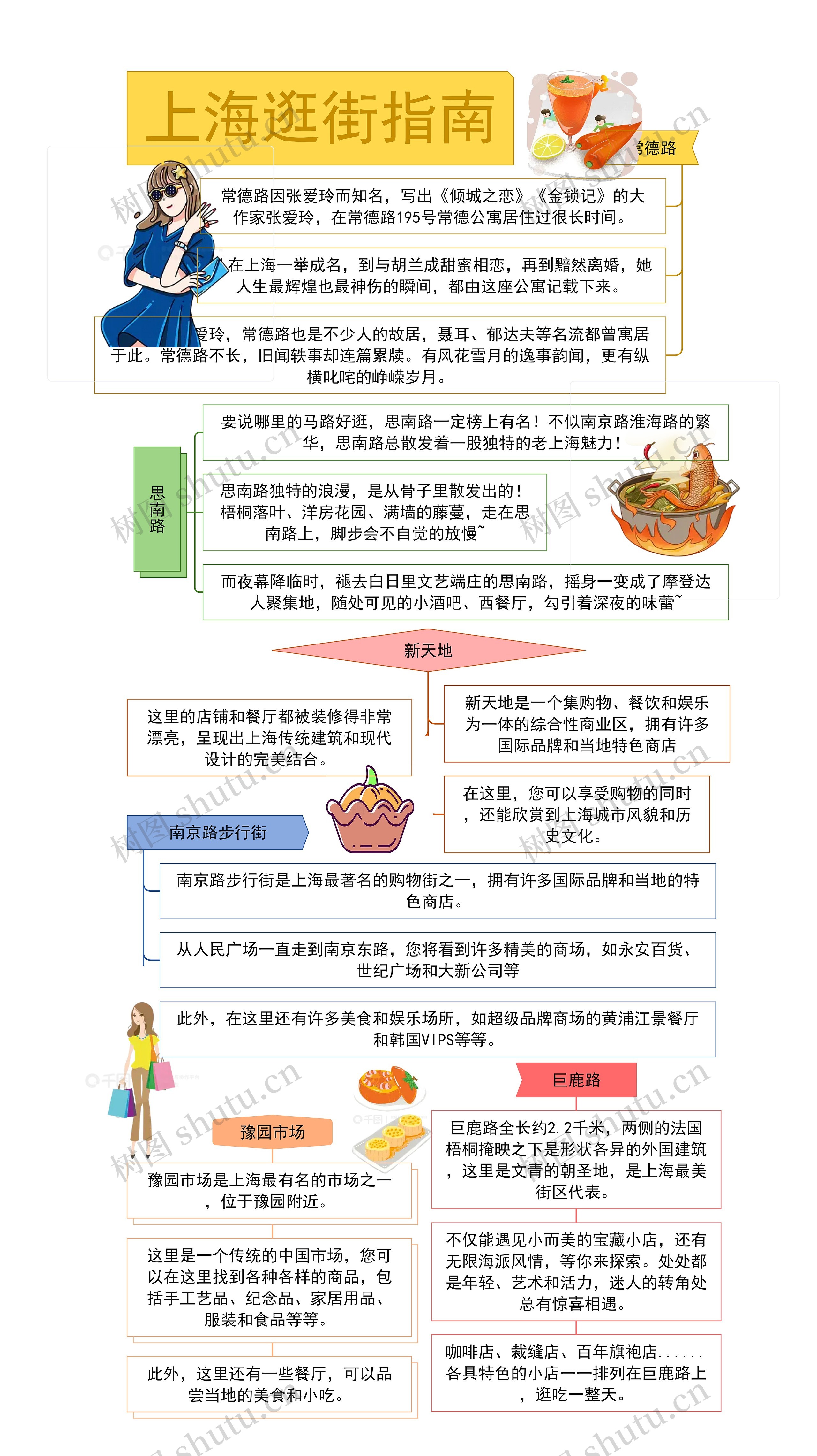 上海逛街指南