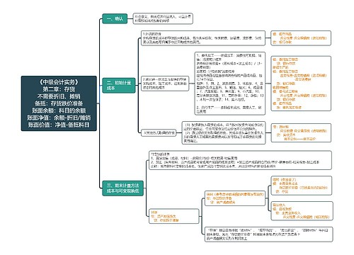 《中级会计实务》第二章：存货不需要折旧、摊销备抵：存货跌价准备账面余额：科目的余额账面净值：余额-折旧/摊销账面价值：净值-备抵科目