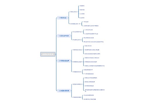 走进社会生活思维导图