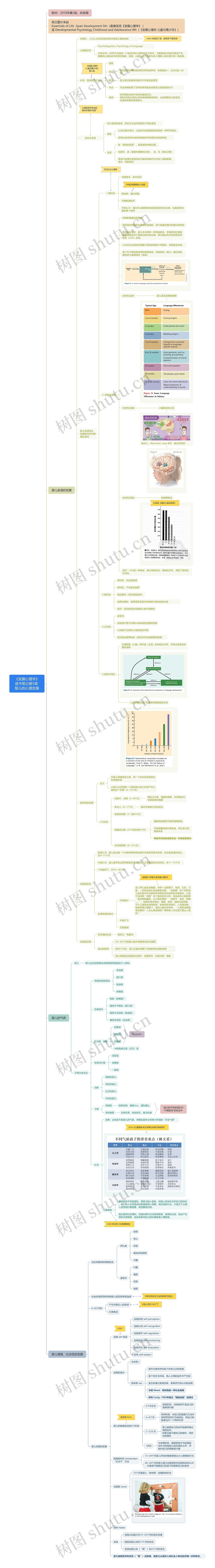 《发展心理学》读书笔记第5章 婴儿的心理发展