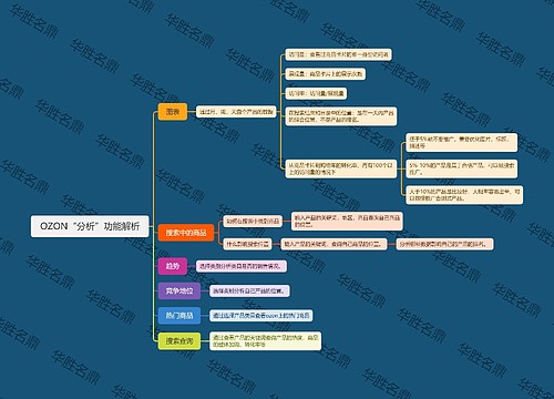 OZON“分析”功能解析