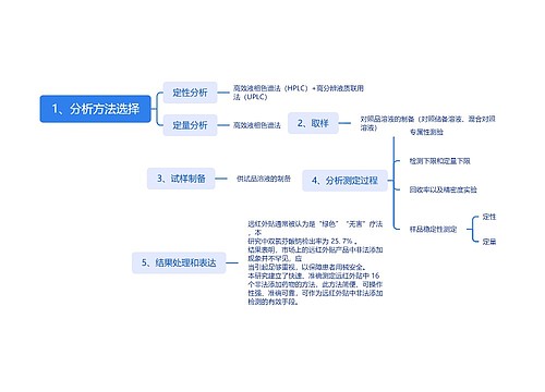 1、分析方法选择