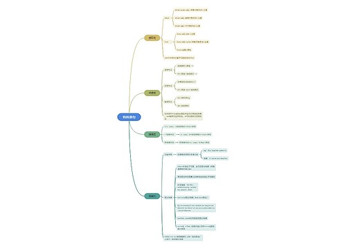 特殊语句英语教学脑图