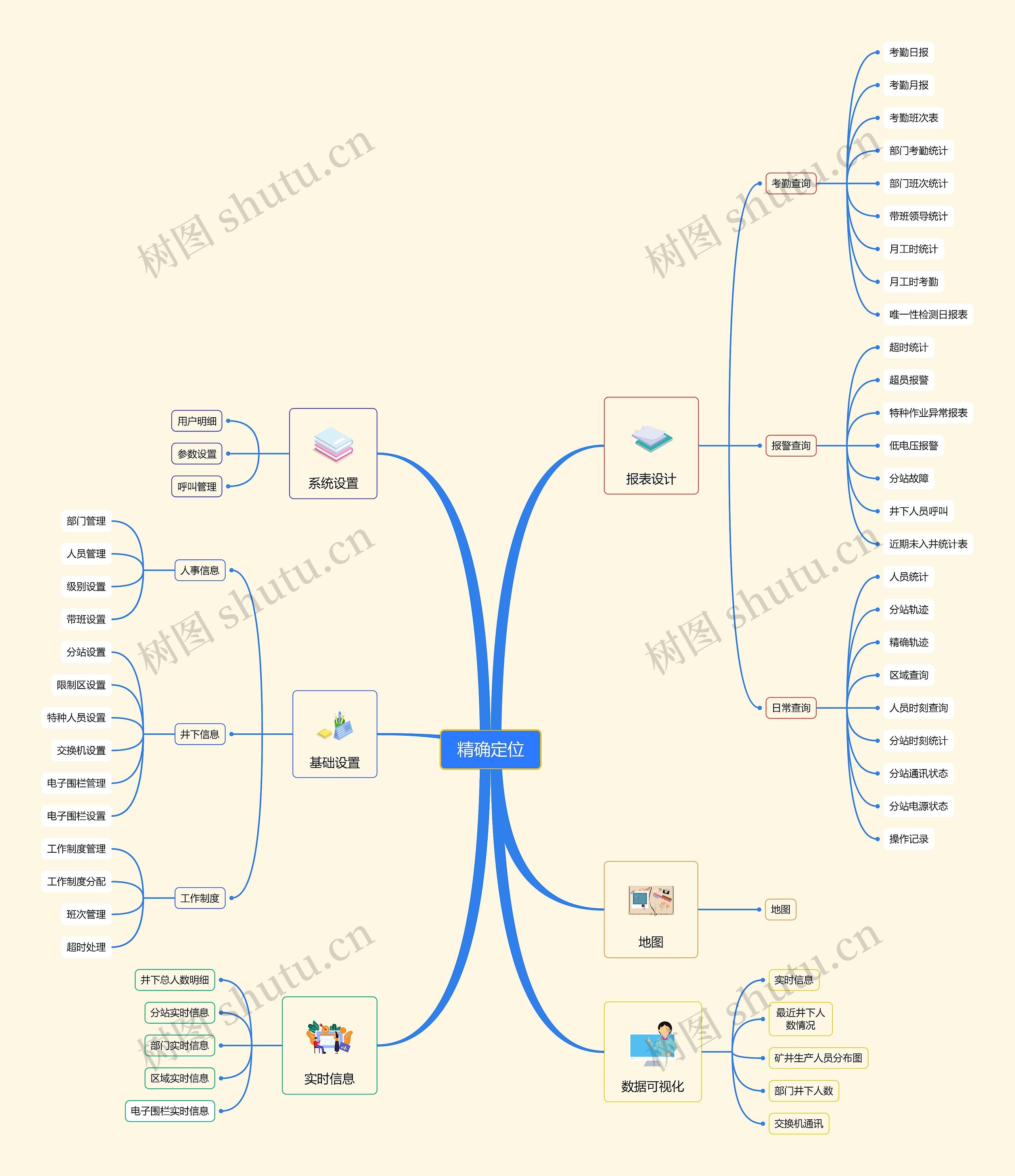 精确定位思维导图高清图 精确定位思维导图