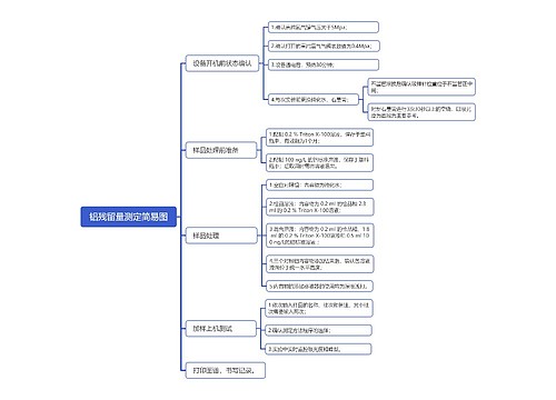 铝残留量测定简易图