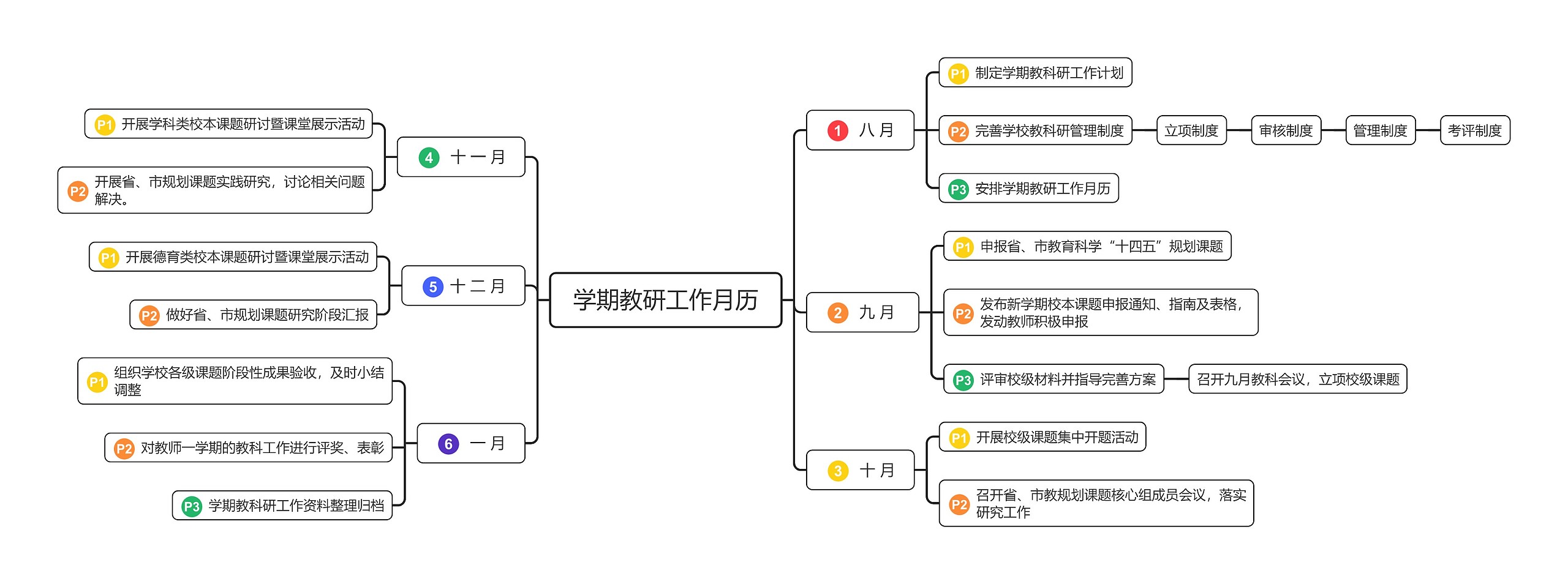 学期教研工作月历