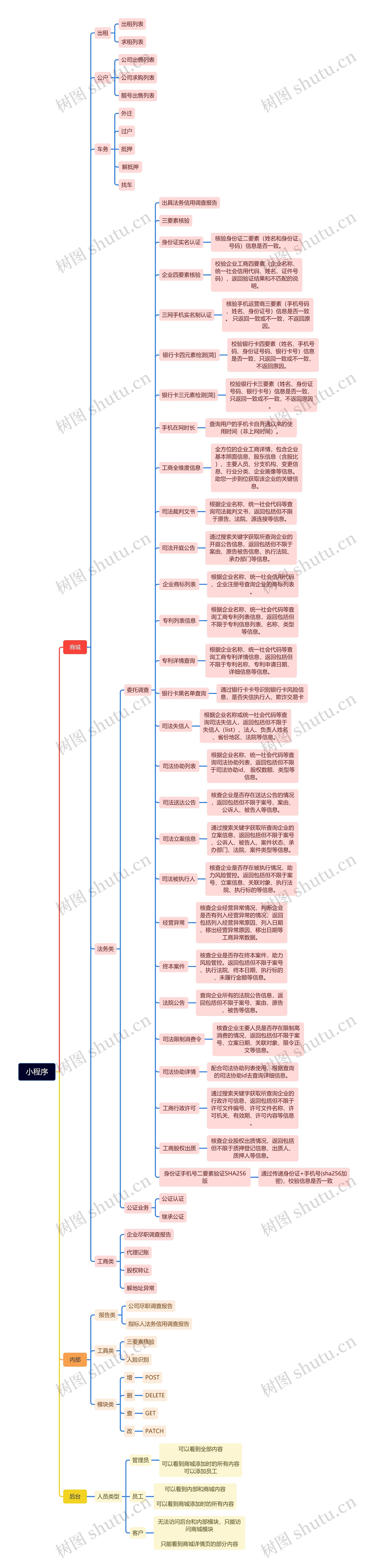 小程序思维导图高清图 小程序思维导图