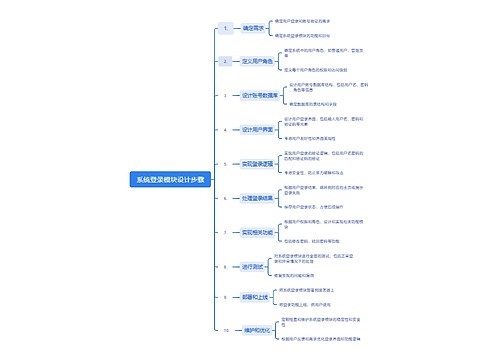 系统登录模块设计步骤