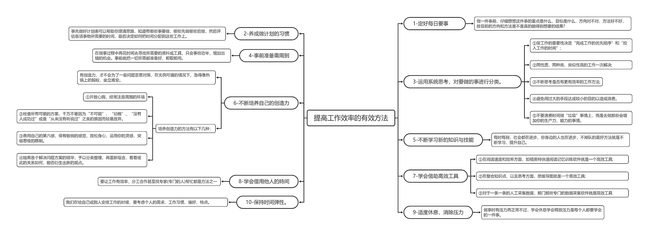 提高工作效率的有效方法_副本思维导图