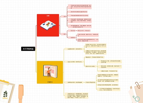 关于开卷考试