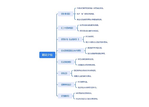 朝花夕拾思维导图