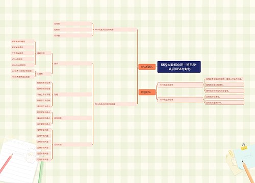 财税大数据应用认识RPA与财务