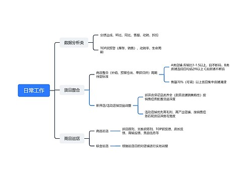 日常工作