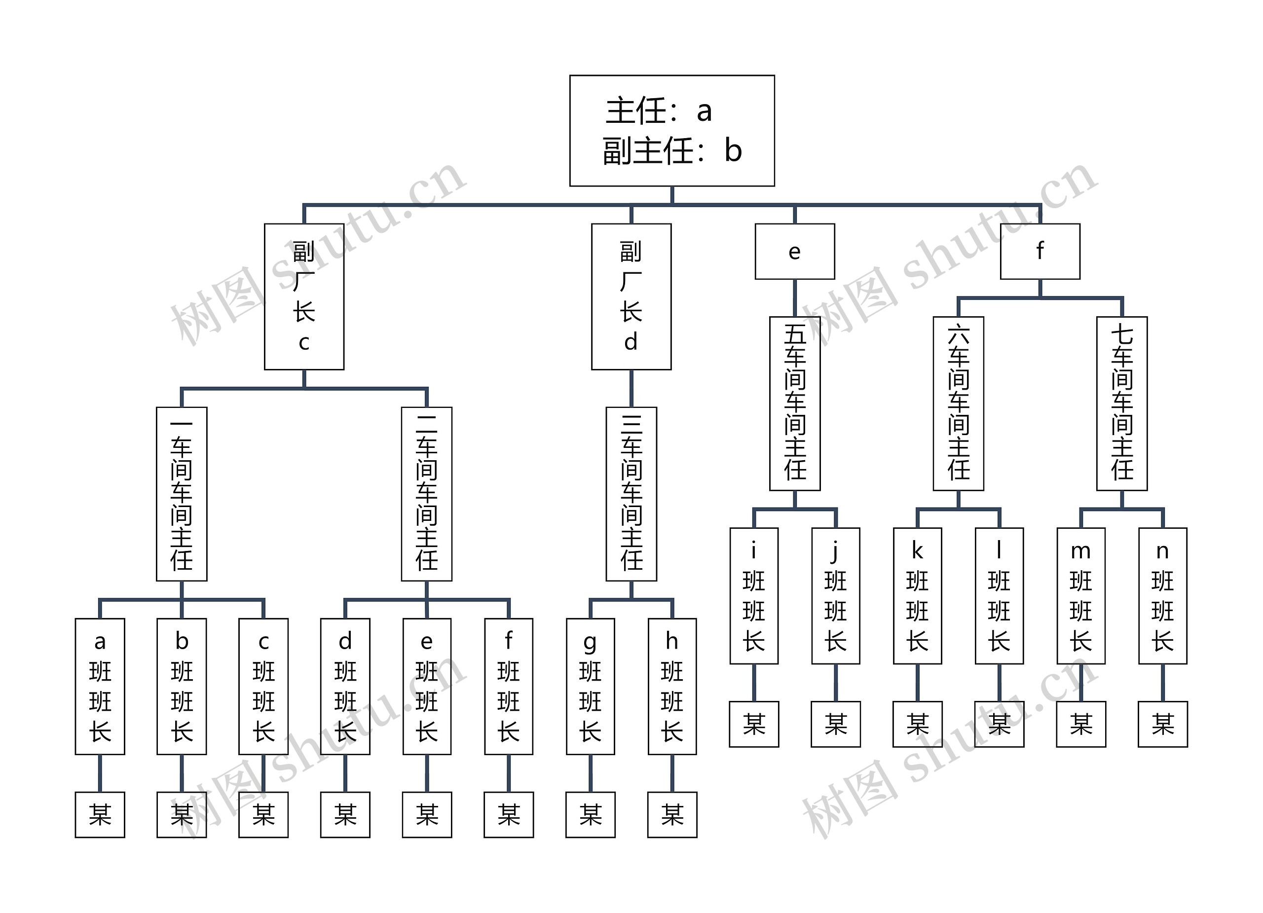 主任：a   副主任：思维导图