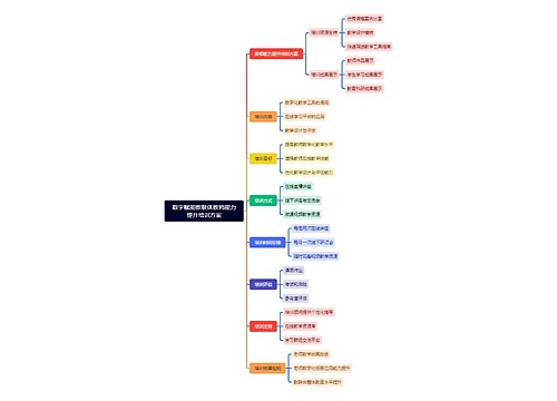 数字赋能教联体教师能力提升培训方案