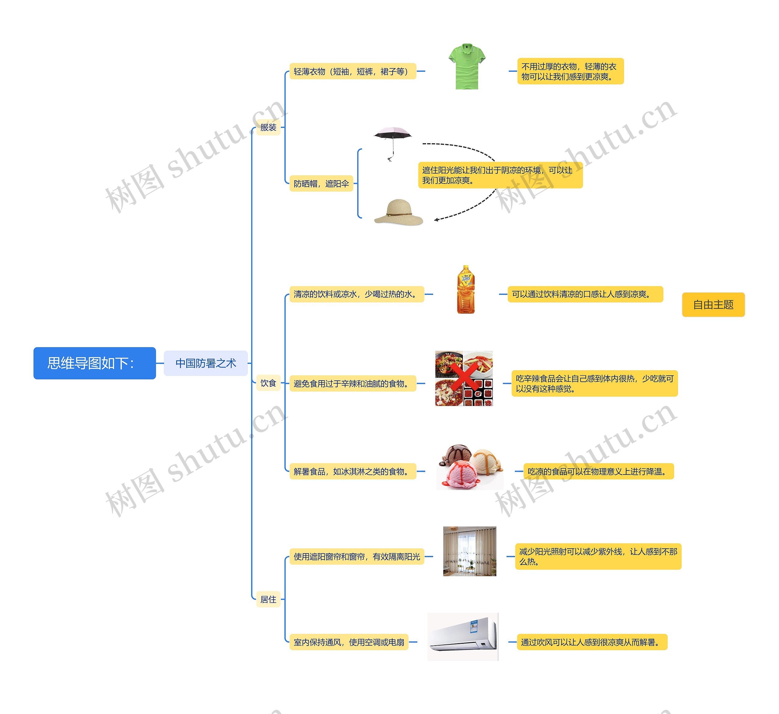 如下:思维导图高清图 如下:思维导图