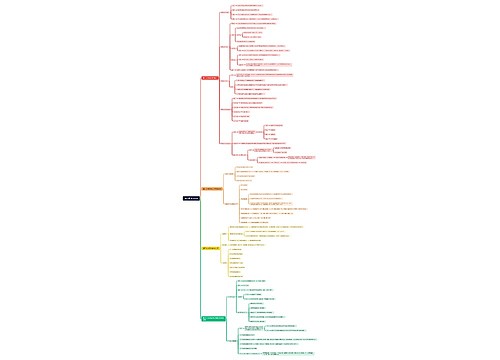 第十章 劳动关系 第十章 劳动关系