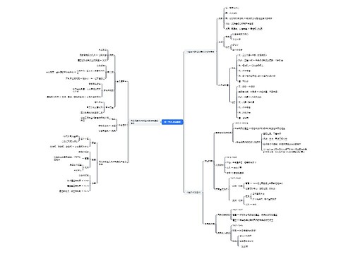 第一单元 政治制度思维导图