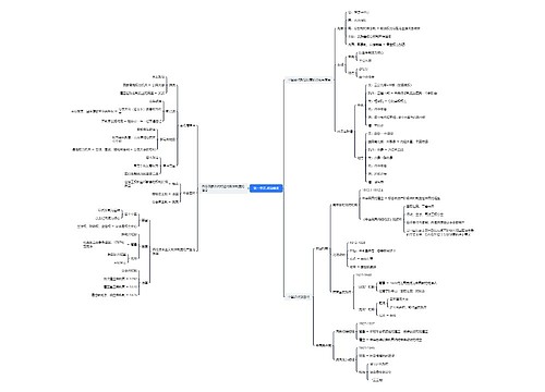 ﻿第一单元 政治制度思维导图