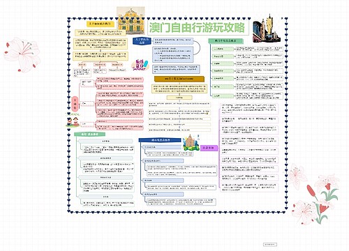 澳门自由行攻略思维导图