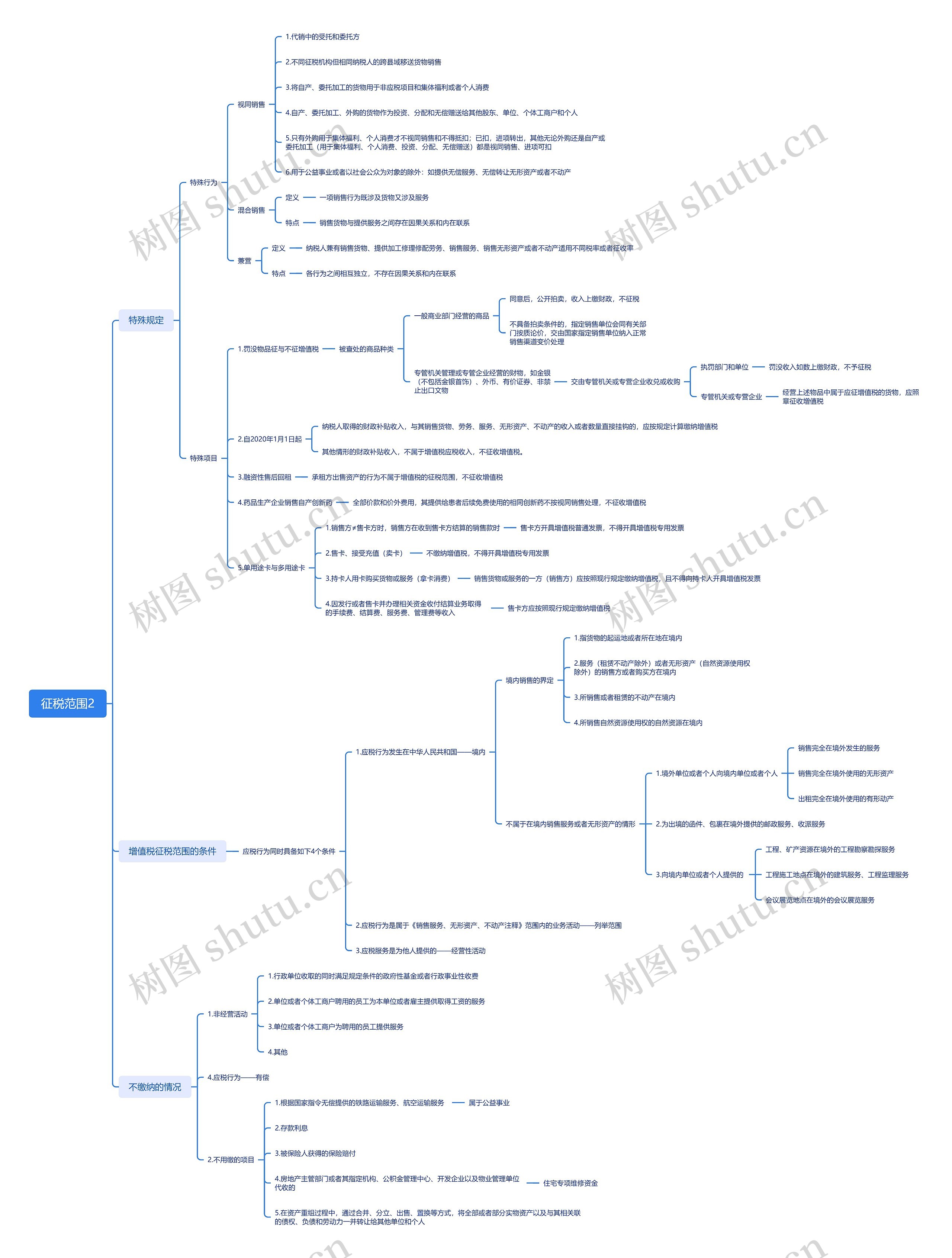 征税范围财会行业脑图思维导图
