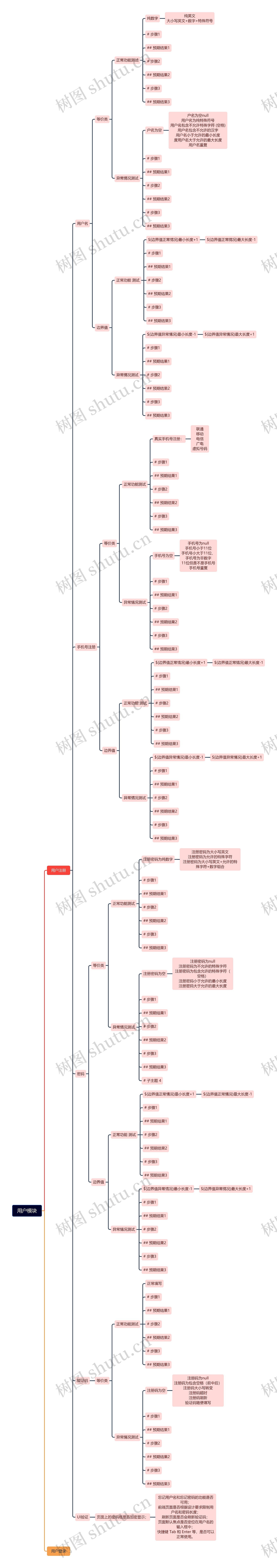用户模块思维导图高清图 用户模块思维导图