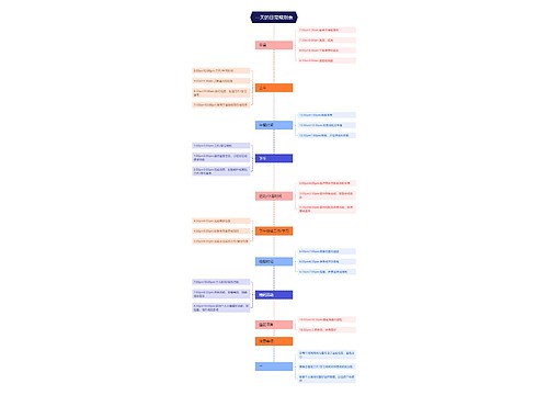一天的日常规划表