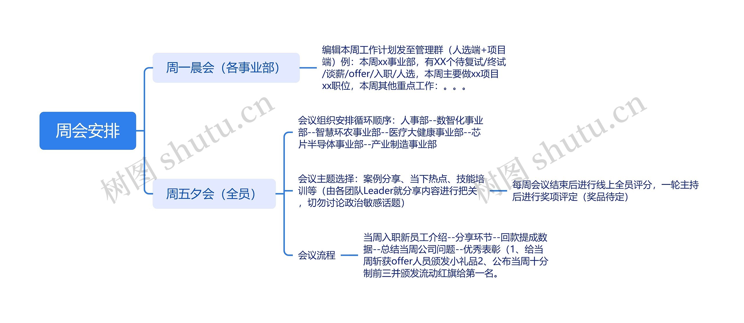 周会安排思维导图