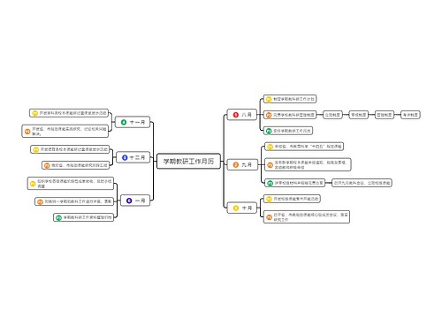 学期教研工作月历思维导图